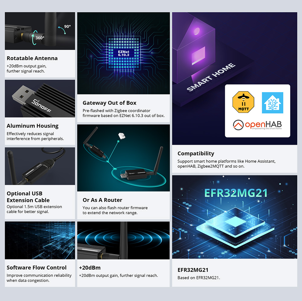 SONOFF Zigbee 3.0 USB Dongle P - огляд і ціна Sonoff