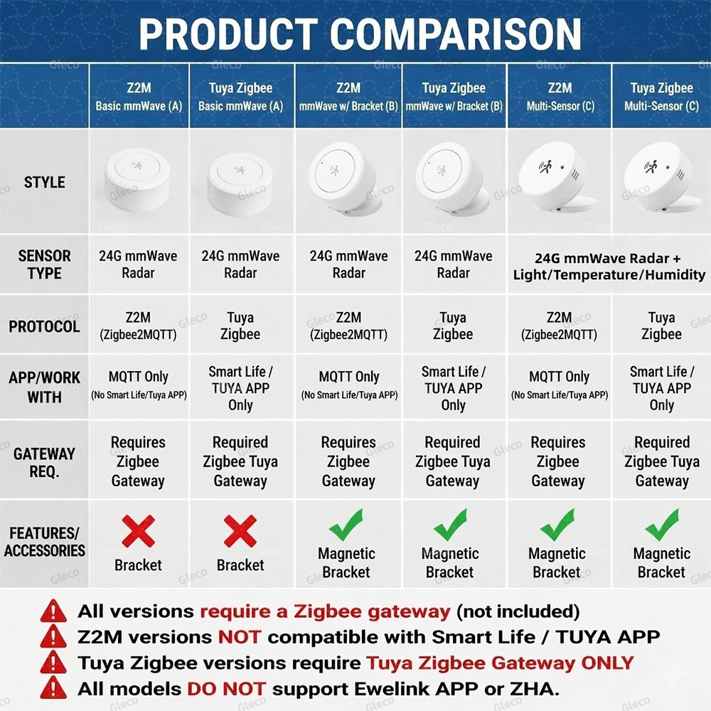 Zigbee Human Presence Sensor T - огляд і ціна Tasmota